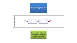Level 1 Bpmn Example BPMN 2.0 - an introduction to the Level 1 Palette | PPTX