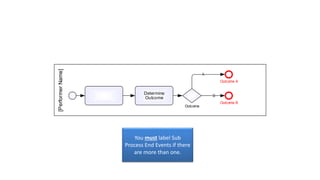 BPMN 2.0 - an introduction to the Level 1 Palette | PPTX