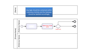 BPMN 2.0 - an introduction to the Level 1 Palette | PPTX