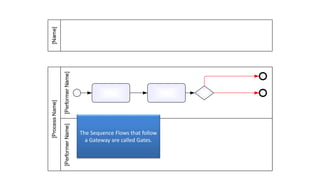 BPMN 2.0 - an introduction to the Level 1 Palette | PPTX