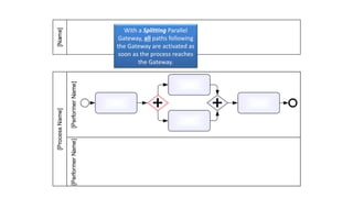 Level 1 Bpmn Example BPMN 2.0 - an introduction to the Level 1 Palette | PPTX