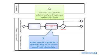 Level 1 Bpmn Example BPMN 2.0 - an introduction to the Level 1 Palette | PPTX