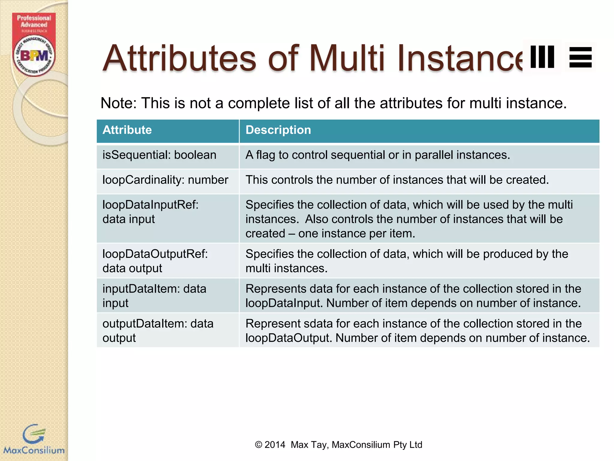 Illustration of BPMN Loop Types | PPTX