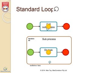 Standard Loop 
Call 
subprocess 
Sub process 
Do task 
© 2014 Max Tay, MaxConsilium Pty Ltd 
Iteration 
#3 
testBefore: false 
 