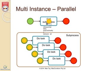 Multi Instance – Parallel 
Call 
subprocess 
© 2014 Max Tay, MaxConsilium Pty Ltd 
Subprocess 
isSequential: false 
loopCardinality: 4 
behavior: all 
Do task 
Do task 
Do task 
Do task 
 