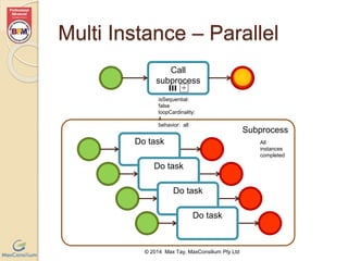 Multi Instance – Parallel 
Call 
subprocess 
© 2014 Max Tay, MaxConsilium Pty Ltd 
Subprocess 
isSequential: false 
loopCardinality: 4 
behavior: all 
Do task 
Do task 
Do task 
Do task 
All instances 
completed 
 