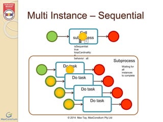 Multi Instance – Sequential 
Call 
subprocess 
© 2014 Max Tay, MaxConsilium Pty Ltd 
Subprocess 
isSequential: true 
loopCardinality: 4 
behavior: all 
Do task 
Do task 
Do task 
Do task 
Waiting for all 
instances to 
complete 
 