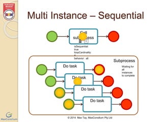 Multi Instance – Sequential 
Call 
subprocess 
© 2014 Max Tay, MaxConsilium Pty Ltd 
Subprocess 
isSequential: true 
loopCardinality: 4 
behavior: all 
Do task 
Do task 
Do task 
Do task 
Waiting for all 
instances to 
complete 
 