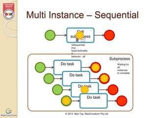 Multi Instance – Sequential 
Call 
subprocess 
© 2014 Max Tay, MaxConsilium Pty Ltd 
Subprocess 
isSequential: true 
loopCardinality: 4 
behavior: all 
Do task 
Do task 
Do task 
Do task 
Waiting for all 
instances to 
complete 
 