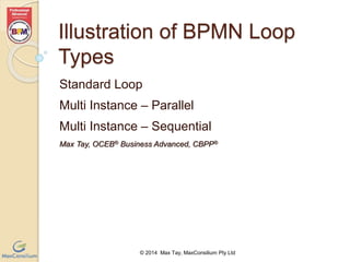 Illustration of BPMN Loop 
Types 
Standard Loop 
Multi Instance – Parallel 
Multi Instance – Sequential 
Max Tay, OCEB® Business Advanced, CBPP® 
© 2014 Max Tay, MaxConsilium Pty Ltd 
 