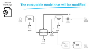 Hidden Attributes
Interchange
Starting from a diagram,
various tools will add
hidden attributes that
are maintained through
out the interchange
