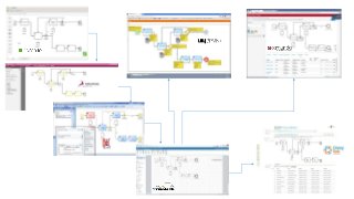 BPMN MIWG Capability Demonstration Berlin 2015