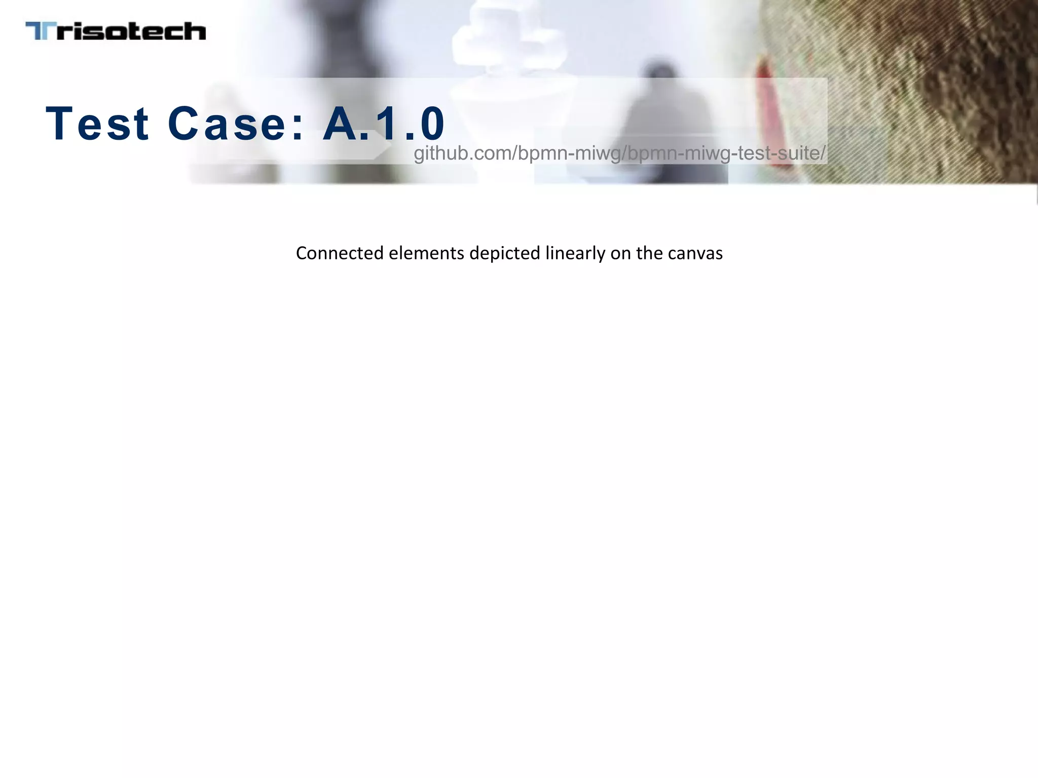 Test Case: A.1.0github.com/bpmn-miwg/bpmn-miwg-test-suite/
Connected elements depicted linearly on the canvas
 
