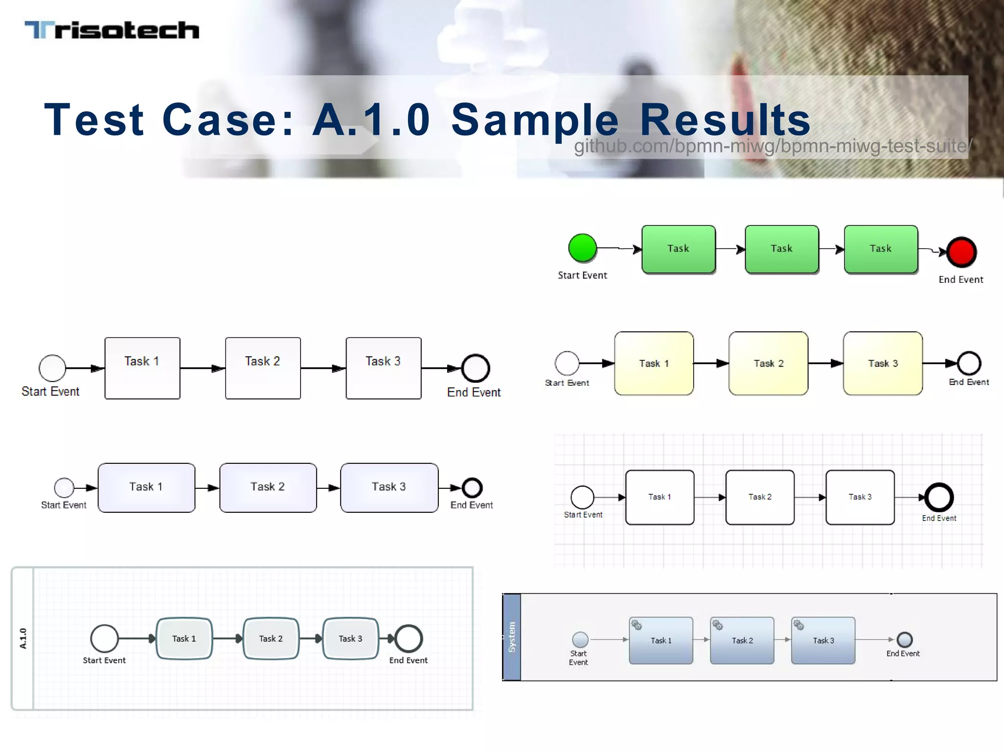 Test Case: A.1.0 Sample Resultsgithub.com/bpmn-miwg/bpmn-miwg-test-suite/
 