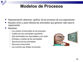 Modelos de Procesos


   Representación abstracta –gráfica- de los procesos de una organización
   Muestra cómo y quién efectúa las actividades que generan valor para la
    organización
   Muestran:
        Los actores involucrados en los procesos
        Cuáles son las actividades operativas
        Qué actividades son ejecutables y por quién
        Entradas y salidas de las actividades
        Secuencia de los actividades
        Recursos consumidos
        Los eventos que dirigen el proceso.




                                                                             14
 