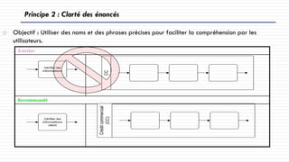  Objectif : Utiliser des noms et des phrases précises pour faciliter la compréhension par les
utilisateurs.
Vérifier les
informations
À éviter
Recommandé
Vérifier les
informations
client
Créditcommercial
(CC)CC
Principe 2 : Clarté des énoncés
 