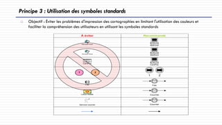  Objectif : Éviter les problèmes d'impression des cartographies en limitant l'utilisation des couleurs et
faciliter la compréhension des utilisateurs en utilisant les symboles standards
À éviter Recommandé
MsExcel
MsWord
CardPac
CardPac
1 2
1 2
Fax Fax
@
Lotus Notes Courriel
Service courrier Courrier
Principe 3 : Utilisation des symboles standards
 