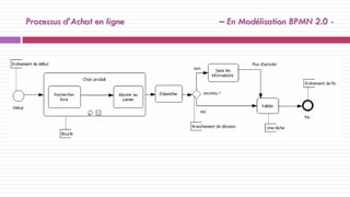 Processus d’Achat en ligne – En Modélisation BPMN 2.0 -
 