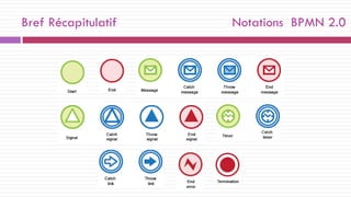 Bref Récapitulatif Notations BPMN 2.0
 