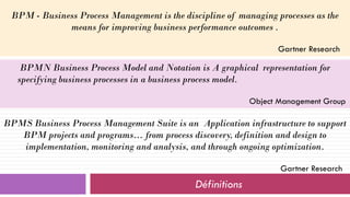 Définitions
BPMN Business Process Model and Notation is A graphical representation for
specifying business processes in a business process model.
Object Management Group
BPM - Business Process Management is the discipline of managing processes as the
means for improving business performance outcomes .
Gartner Research
BPMS Business Process Management Suite is an Application infrastructure to support
BPM projects and programs… from process discovery, definition and design to
implementation, monitoring and analysis, and through ongoing optimization.
Gartner Research
 