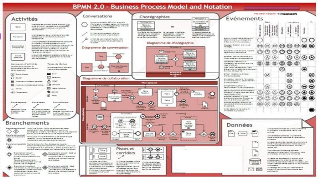 What Is Bpmn Notation 2 0? _ Open-BPMN – ICKAH