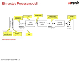Ein erstes Prozessmodell