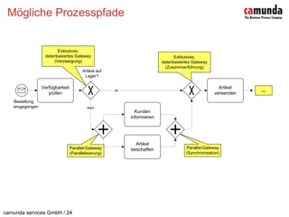 Mögliche Prozesspfade