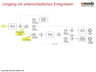 Umgang mit unterschiedlichen Ereignissen