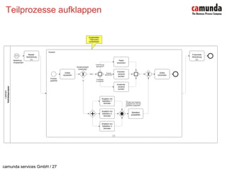Teilprozesse aufklappen
