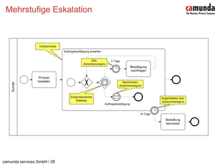 Mehrstufige Eskalation