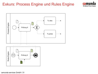 Exkurs: Process Engine und Rules Engine