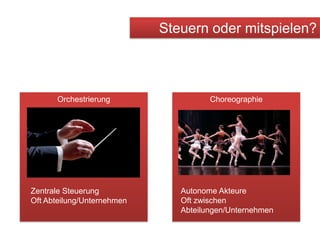 Steuern oder mitspielen?ChoreographieOrchestrierungAutonome AkteureOft zwischen Abteilungen/UnternehmenZentrale SteuerungOft Abteilung/Unternehmen