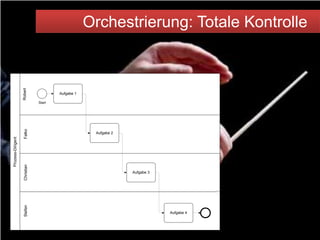 Orchestrierung: Totale Kontrolle