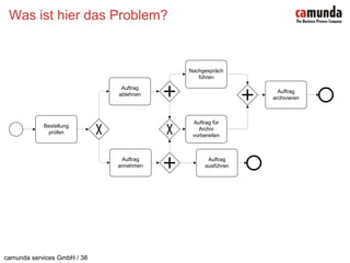 Was ist hier das Problem?