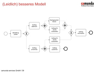 (Leidlich) besseres Modell