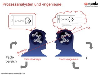 Ebene 2 (!): Der Glue-Code