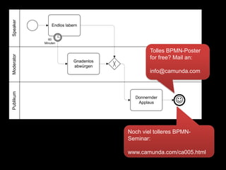 … es wird unbequem für denBusiness Analyst!