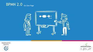 BPMN 2.0 On One Page
KNOWLEDGE
QUOTA
 