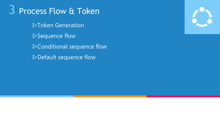 BPMN on One Page | PDF