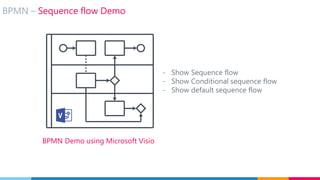 BPMN on One Page | PDF