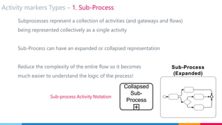 BPMN on One Page | PDF
