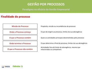 Custo: dispêndio de todo o processoPARA CONSEGUIR:Identificar os pontos com problemas-chave