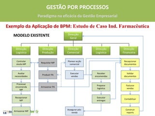 Análise do Processo Actual – “As Is”2. Identificar desconexões e resolver problemas1. “As Is”10