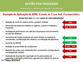 Finalidade do processoFim que se quer atingir com a missão do processo:Níveis de qualidade do produto ou serviçoÍndice de satisfação dos clientesNecessidades do negócioMaior competitividade ou redução  de custosObjectivos do ProcessoTarefas onde não pode haver falhasTarefas determinantes do sucesso do processoFactores Críticos de SucessoPontos chaves do ProcessoPontos que asseguram o sucesso dos FCSTodas as actividades de suporte ao processo: TI, controlo, inspecção,  outros processosSuportes Críticos ao Processo14