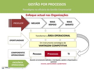 Enfoque actual nas OrganizaçõesPRODUZIRMELHORMAIS RÁPIDOMAIS BARATOTransformar a ÁREA OPERACIONALOPORTUNIDADEEm instrumento estratégico deVANTAGEM COMPETITIVAPessoasProcessosTICOMPONENTES OPERACIONAISQuando correctamente definidas e interligadas, ajudam a Organização a optimizar recursos, oportunidades e performanceEXCELÊNCIAOPERACIONAL5