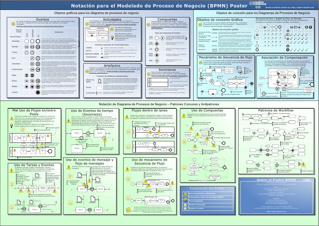 excel-bpmn-template