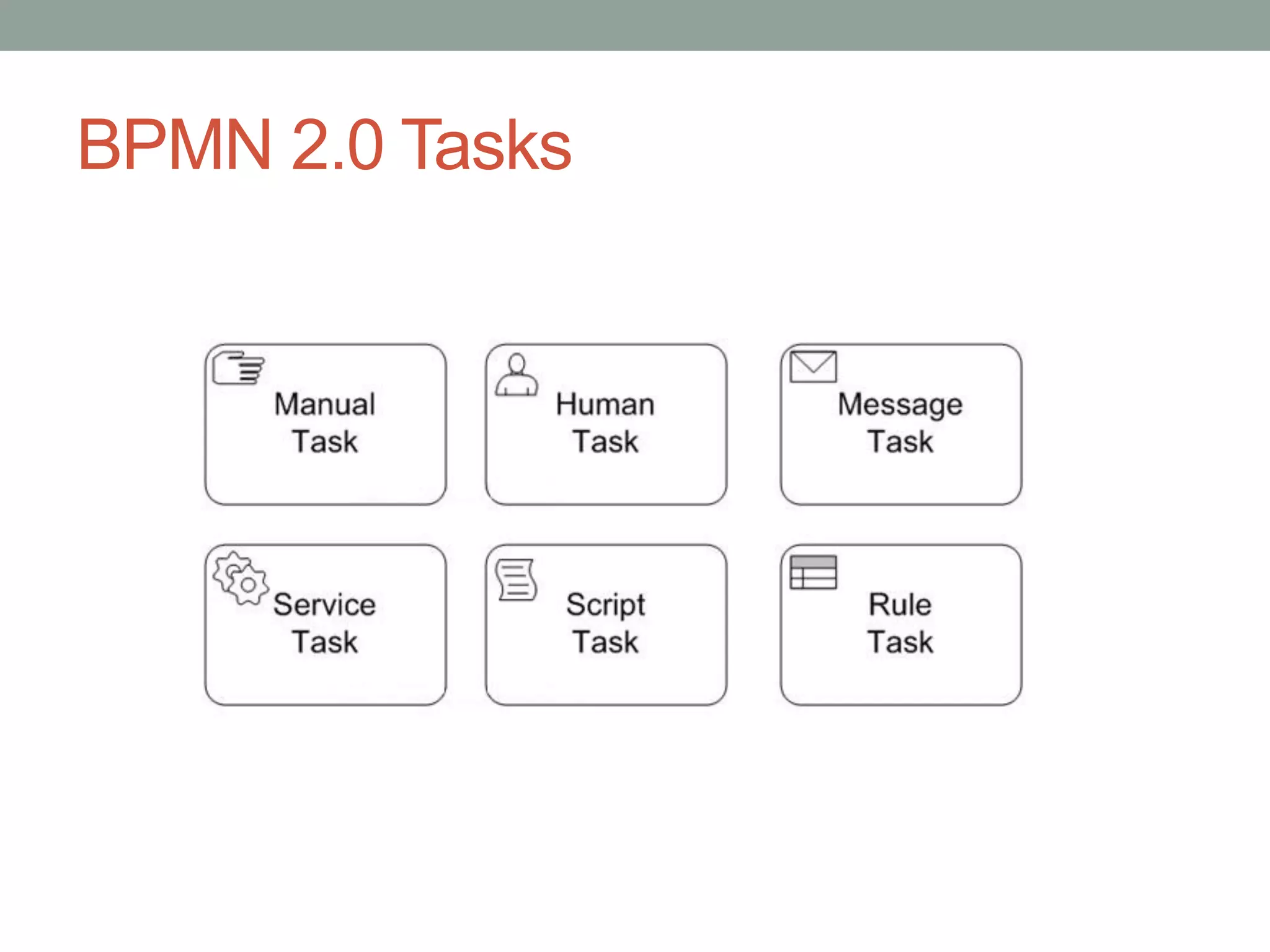 BPMN 2.0 Tasks
