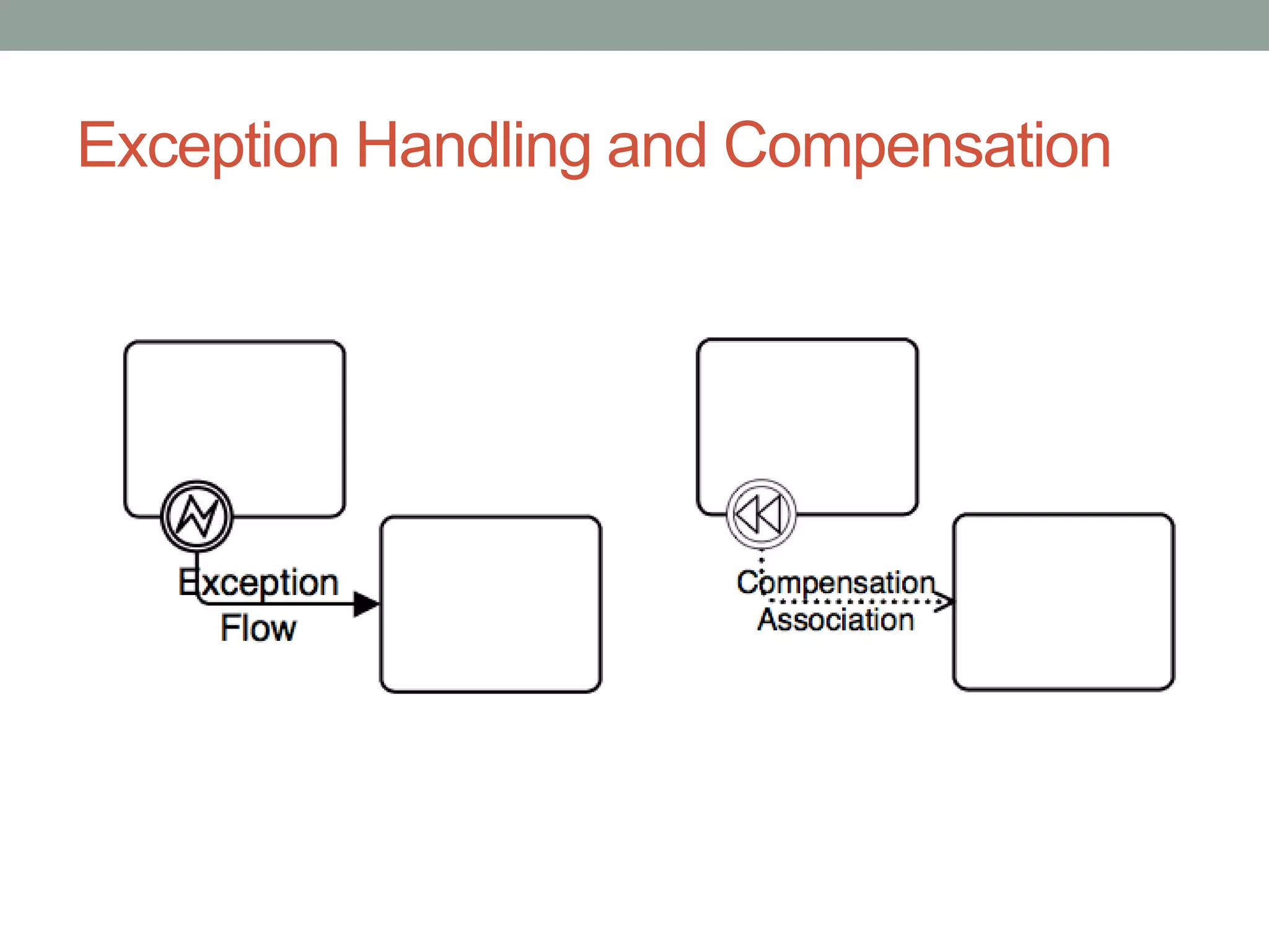 Exception Handling and Compensation