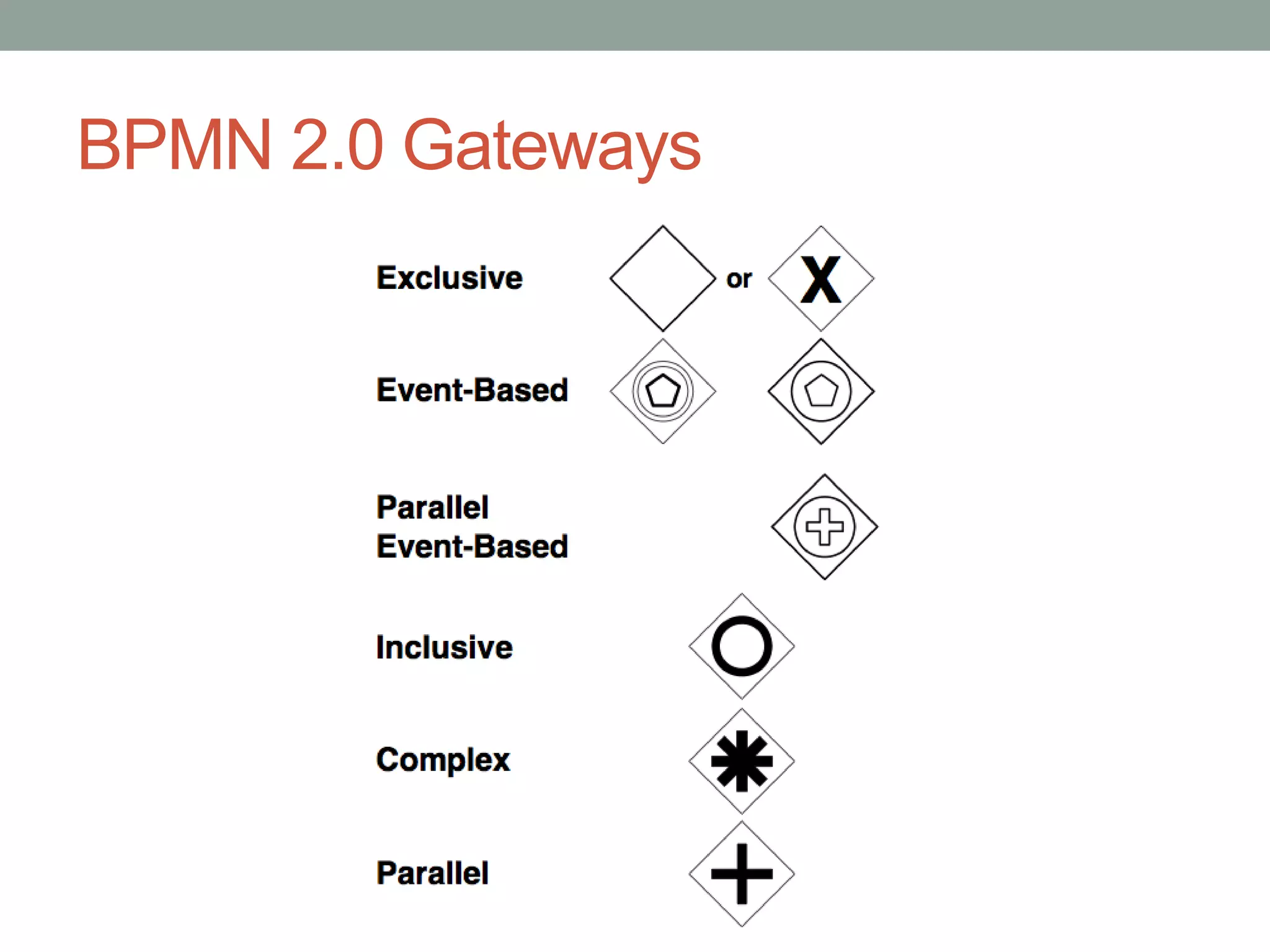 BPMN 2.0 Gateways
