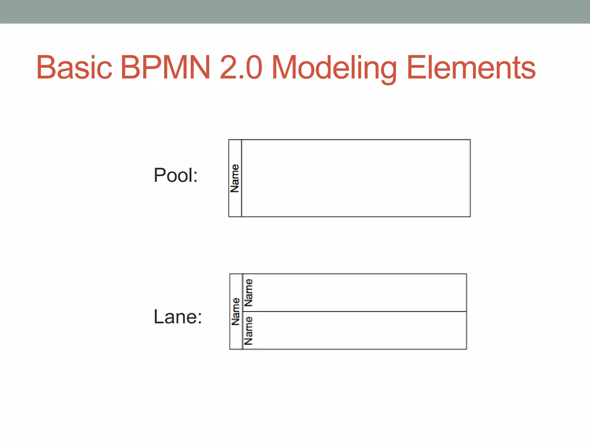 Basic BPMN 2.0 Modeling Elements
Pool:
Lane: